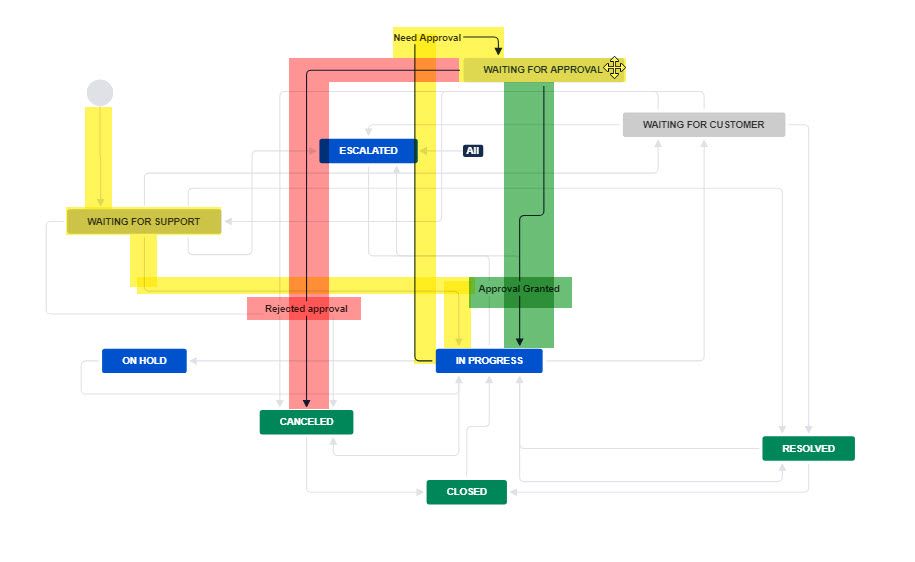 Workflow for Approval.jpg