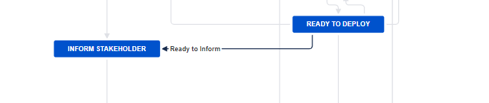 Jira Workflow transition.png