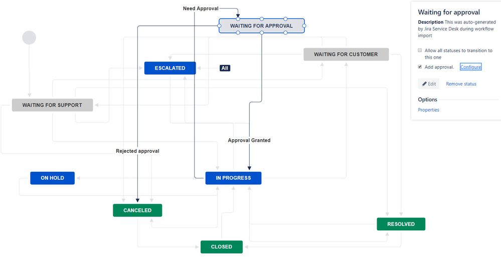 Waiting for Approval.jpg
