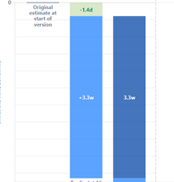 Jira_ReleaseBurnodown.PNG