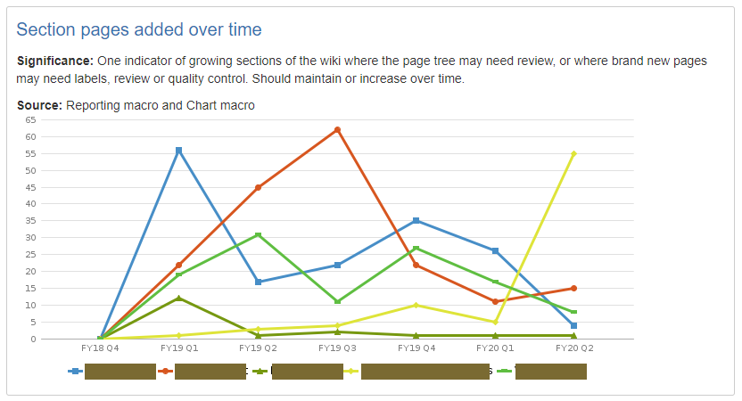 wiki_dashboard-sections_added.png