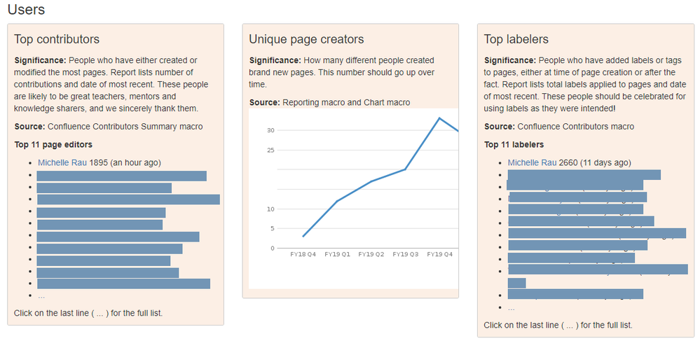 wiki_dashboard-users.png