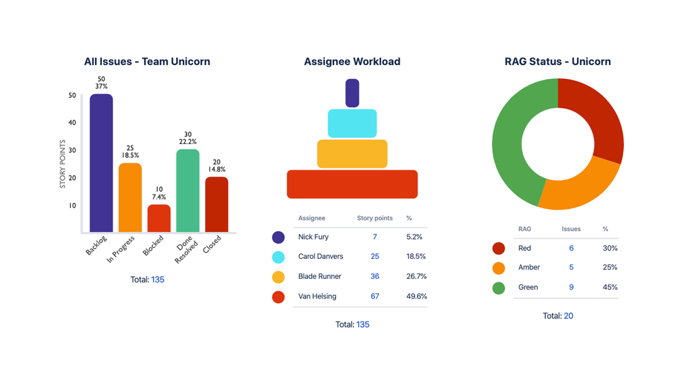 Custom Jira Charts Dashboard.PNG