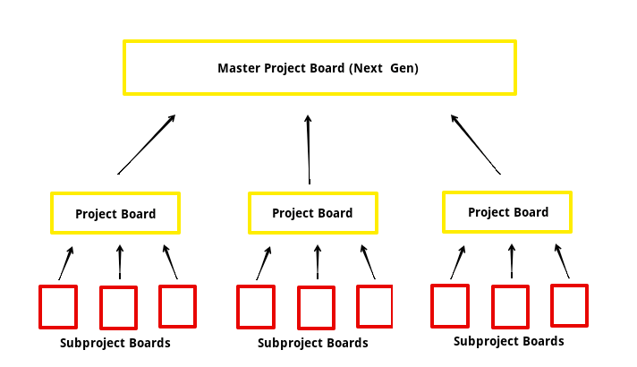Kanban Process Diagram.png