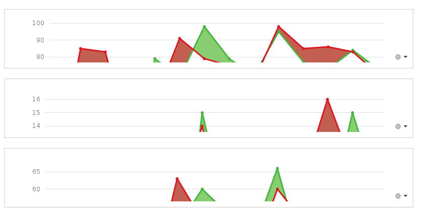 Charts cut off.png