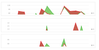 Charts cut off.png