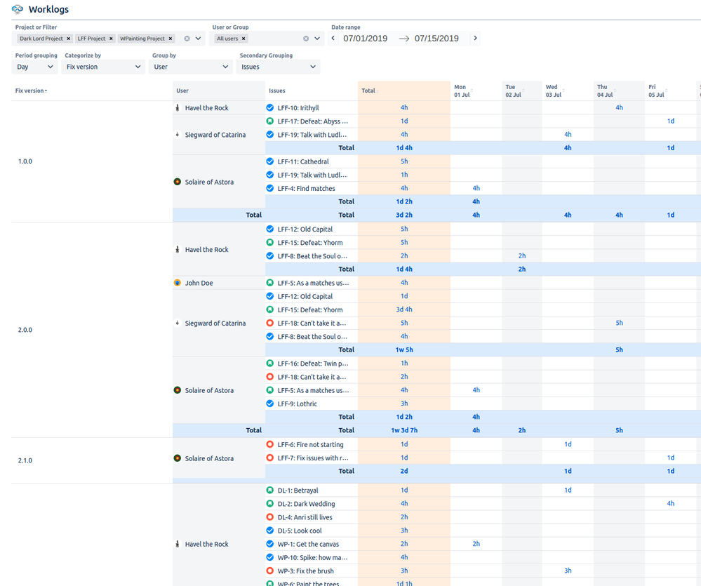 Worklogs- Time Reports for Jira- Time spent by fix version2.png