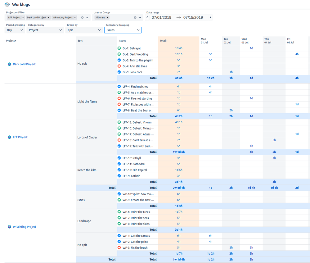 Worklogs- Time Reports for Jira- Time spent by epics.png