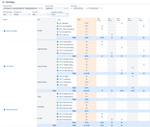 Worklogs- Time Reports for Jira- Time spent by epics.png