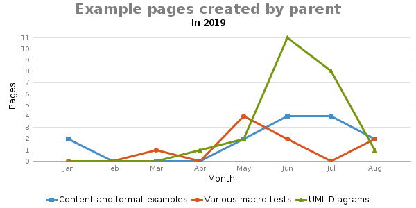 examples_by_parent.png