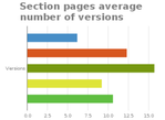 average_versions.png