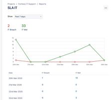 sla-it.jpg