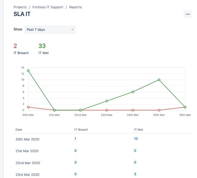 sla-it.jpg