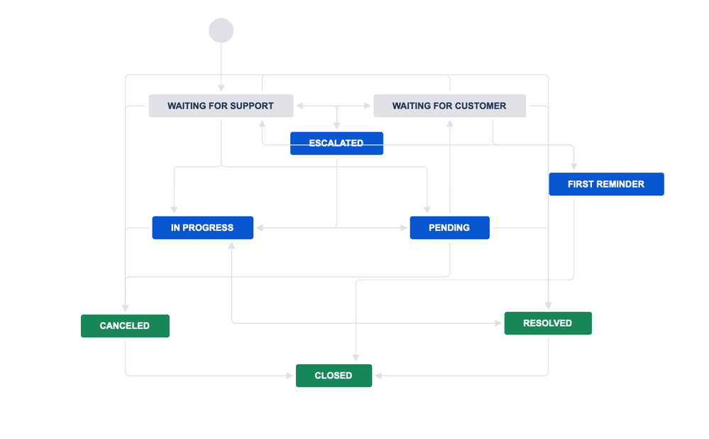 Screen Shot 2020-03-26 at 15.04.31.png