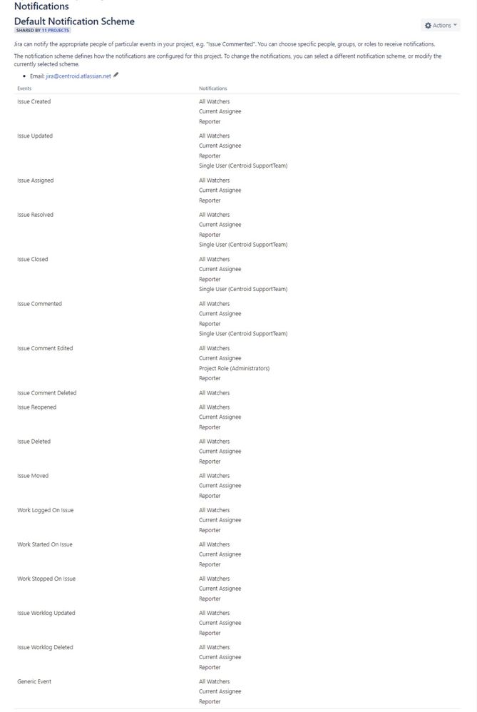 default-notification-scheme.jpg