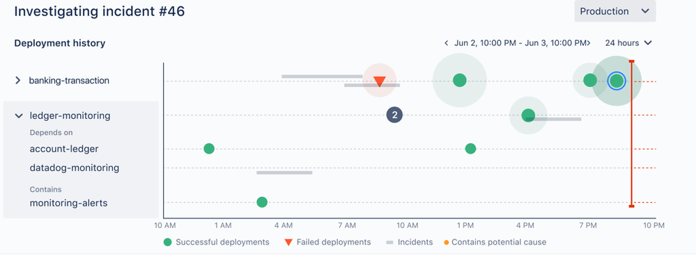 deployment_graph_details.png