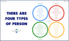 4typesof people.PNG