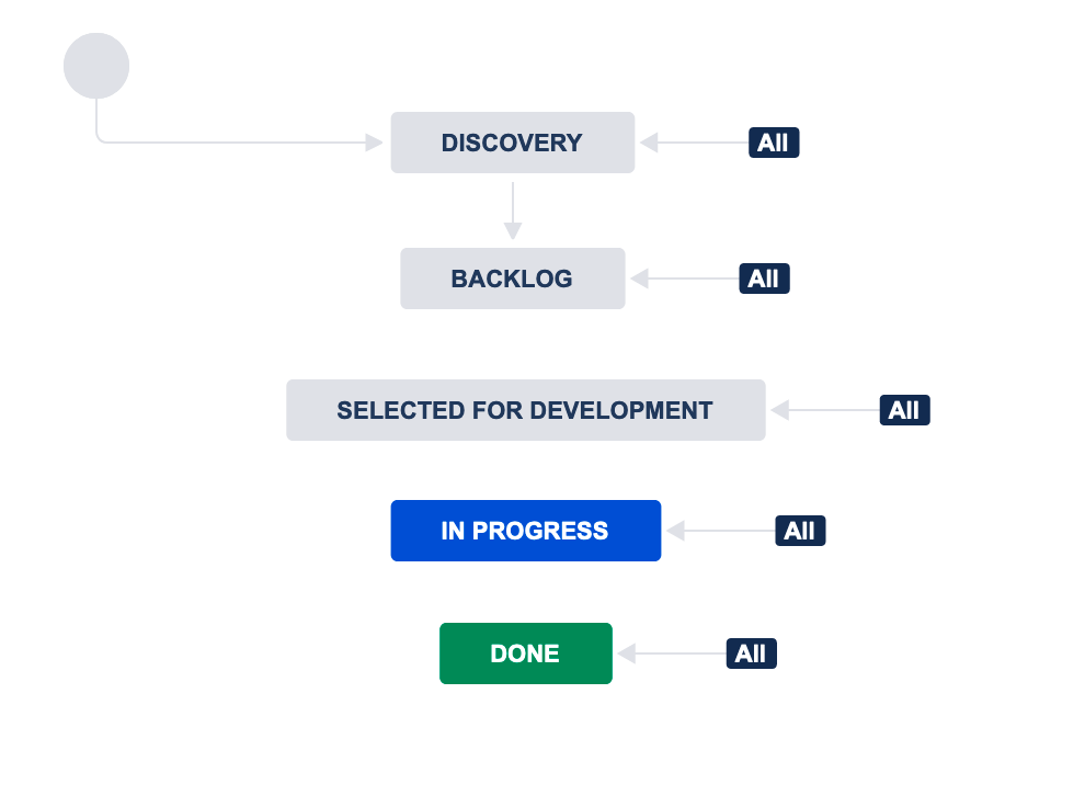 Screen Shot 2020-04-04 at 10.18.57 PM.png