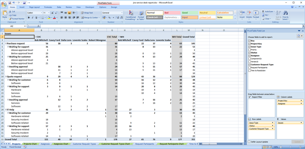 jira-service-desk-pivot-table.png