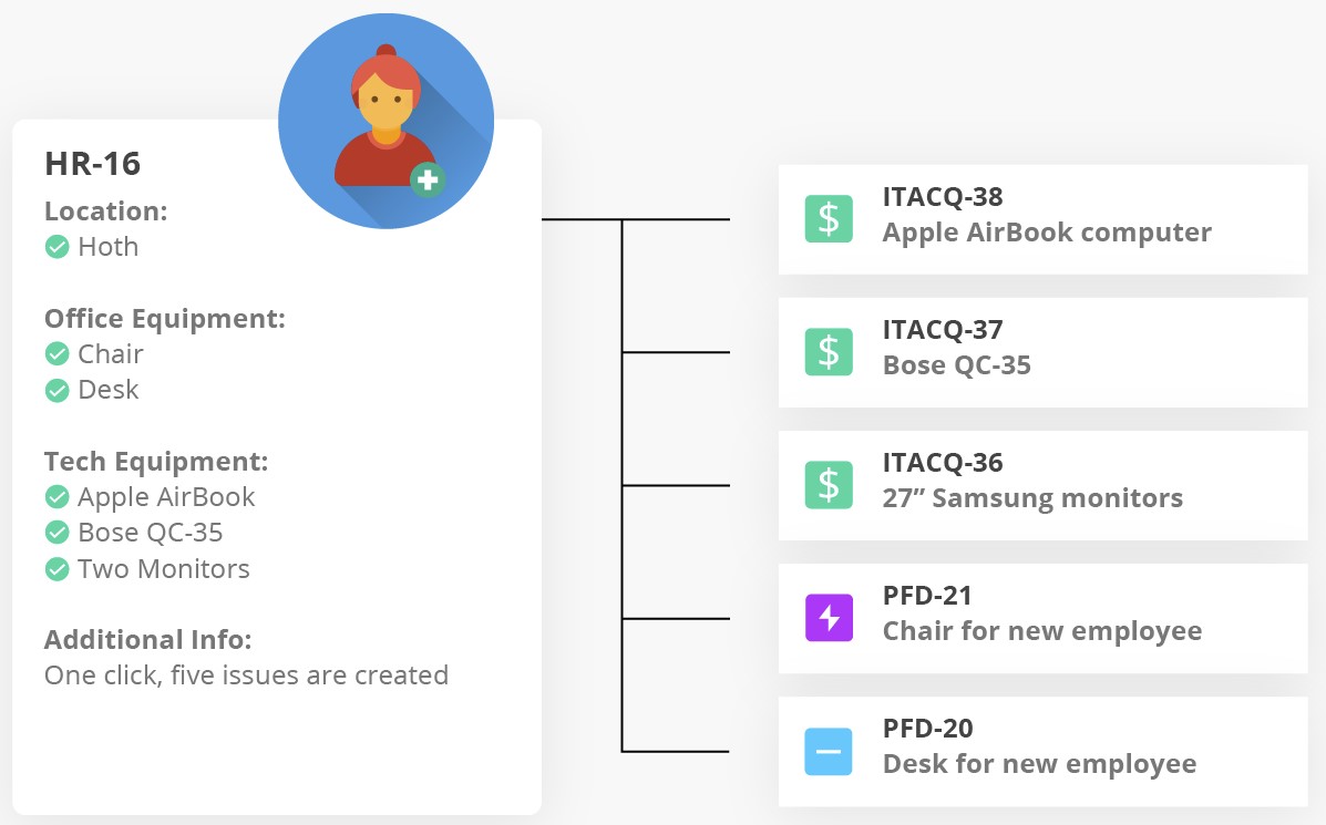 Using Jira for Enterprise Service Management - Por... - Atlassian Community