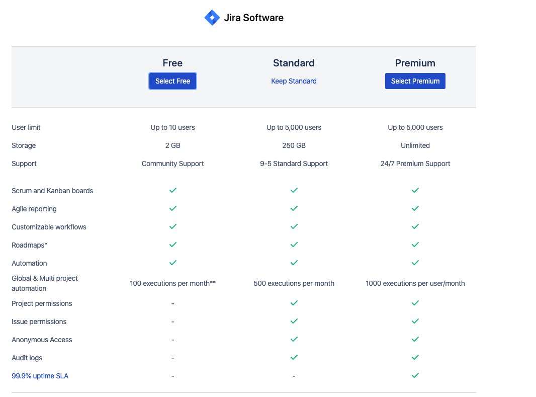 Hidden restrictions in the free version?