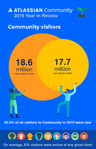 Visitors Venn.png