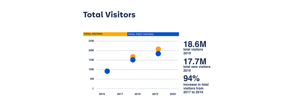total visitors1.png