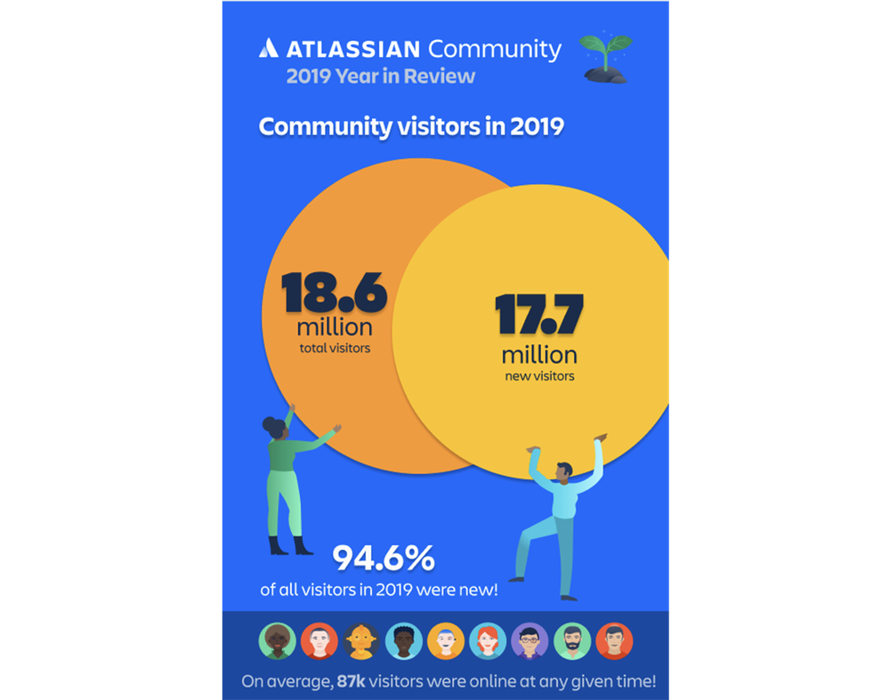 Visitors.png