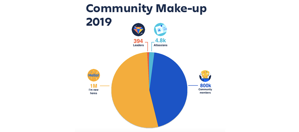 Communitymakeou.png