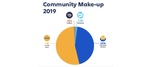 Communitymakeou.png