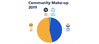 Communitymakeou.png