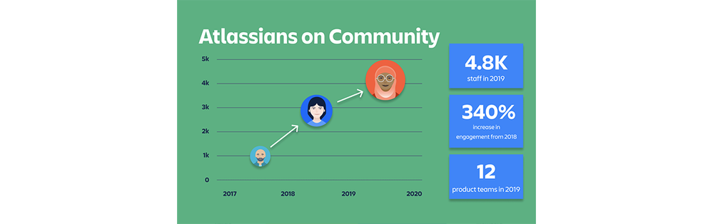 Atlassianoncomm.png
