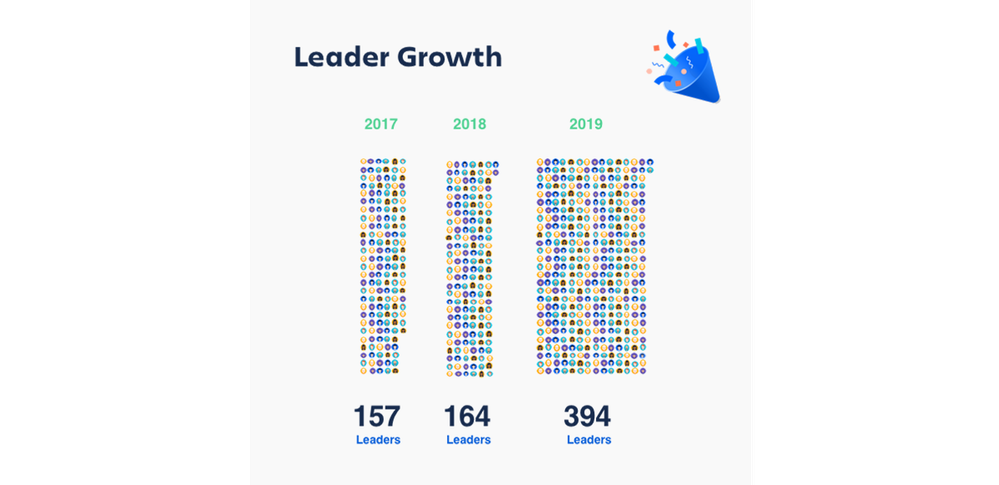 Leadergrowth.png
