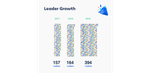 Leadergrowth.png