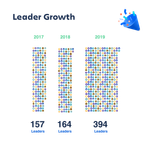 Leadergrowth2 (1).png