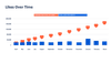 likesovertime_2.png