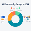 Grouptypeswithmostgrowth (1).png