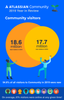 Visitors Venn.png