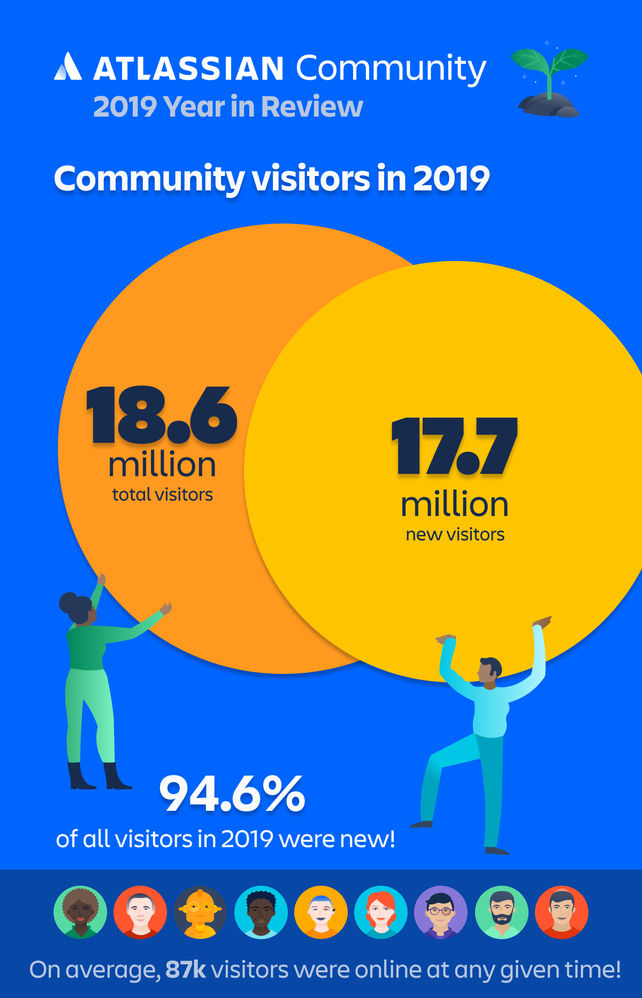 Visitors Venn (1).png