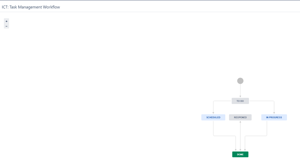 file 8 view workflow @ ticket.PNG
