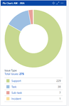 pie chart 2.png