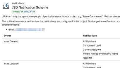 notification scheme.jpg