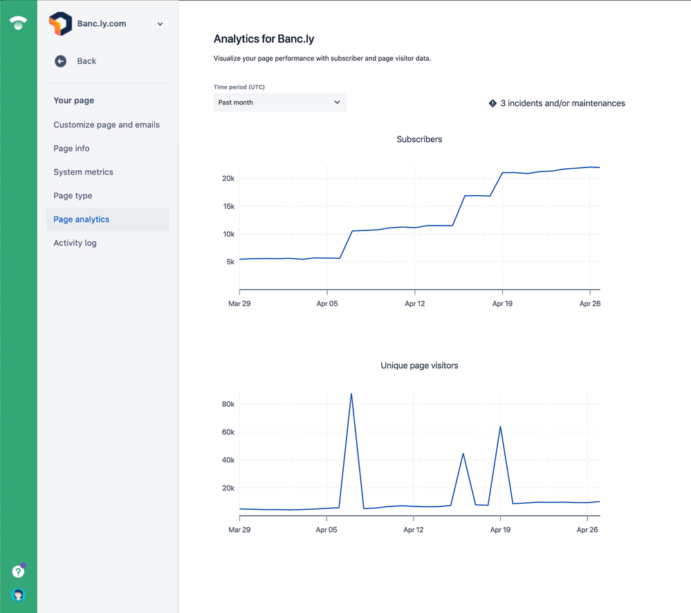 statuspage page analytics screenshot.png
