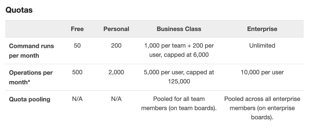 Screenshot 2020-05-04 at 07.22.21.png