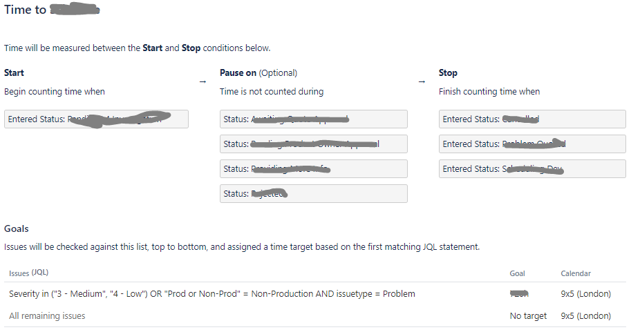 SLA example.PNG