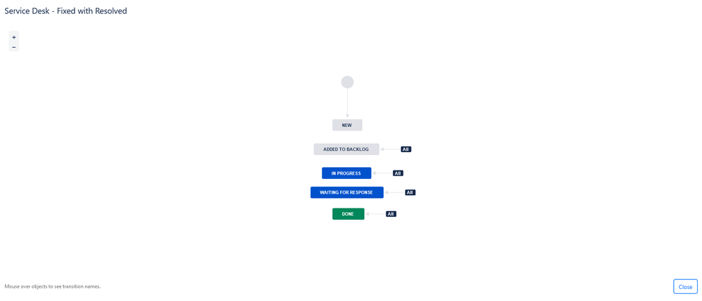 ServiceDeskWorkflow.png