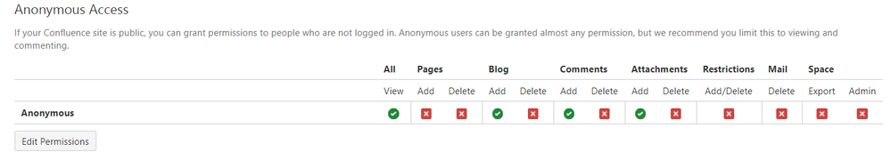 Anon access2.png