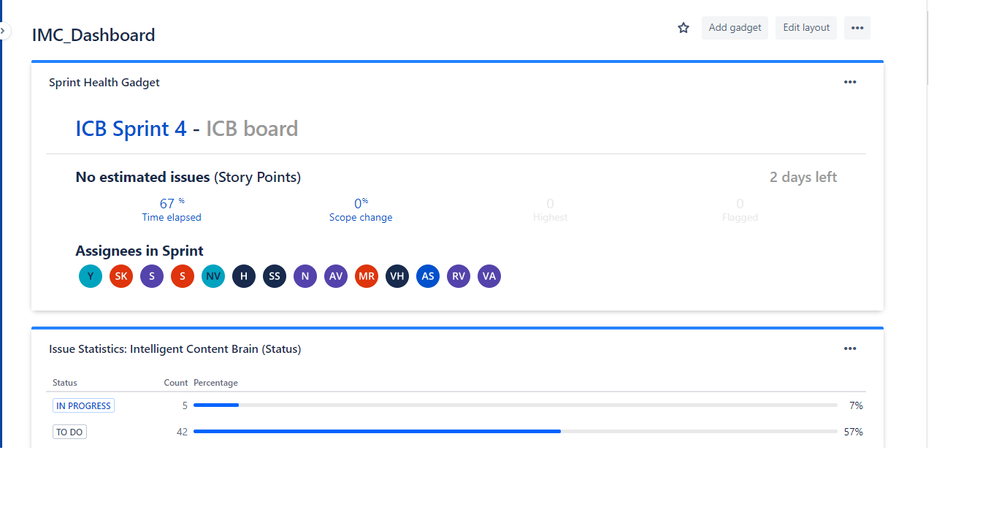 JIRA Dashboard.png