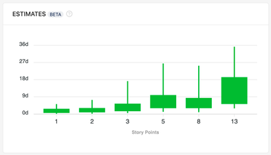 Quantify Estimates.png