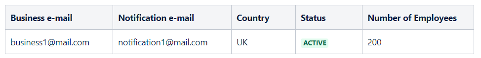 Table for Page Properties Macro.png